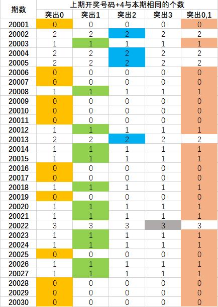 2035年新澳门开奖走势图表分析，未来趋势与预测的深度解读版本更新后揭秘！澳门2020开奖结果+开奖记录205期开什么