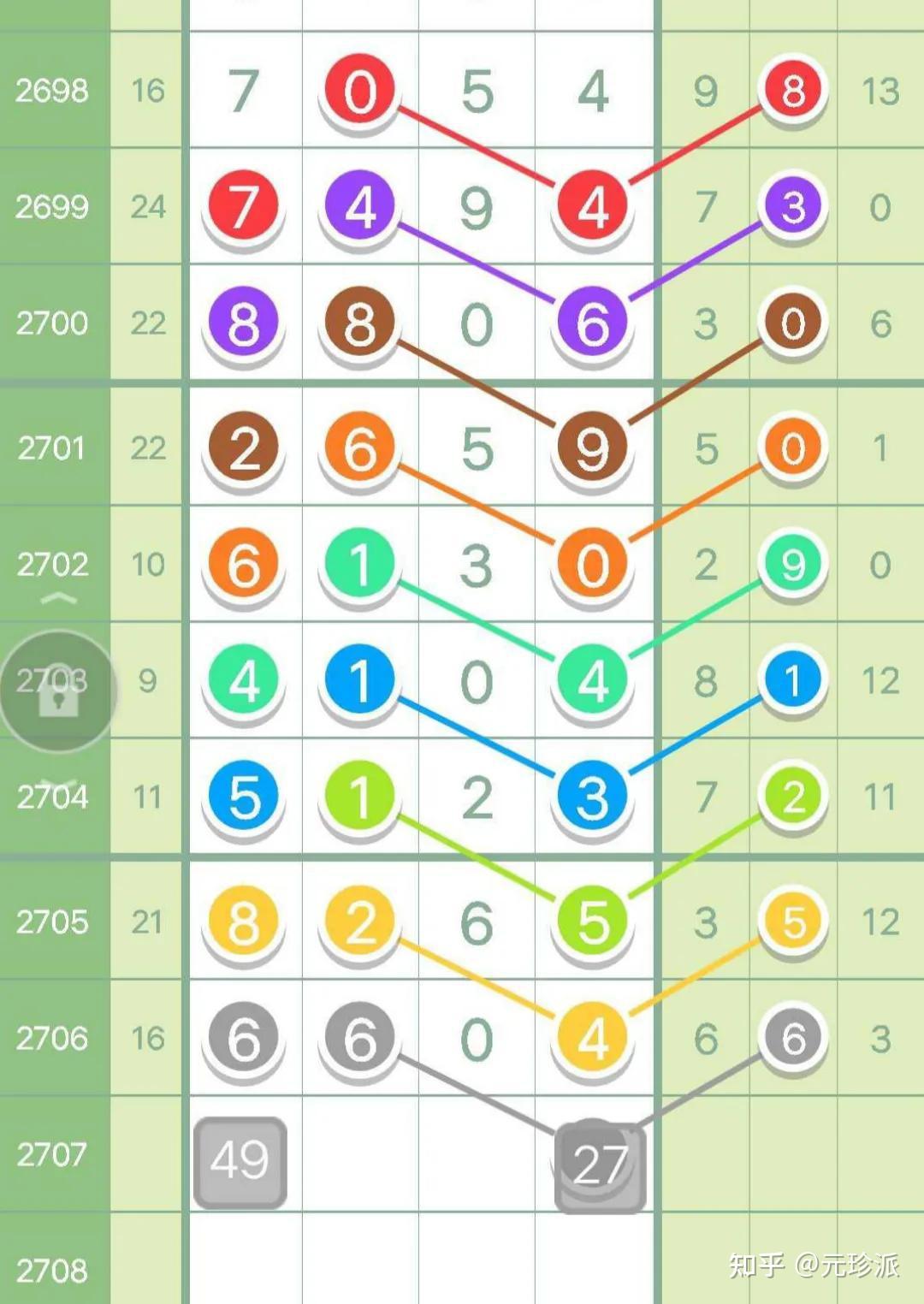 澳门开奖走势图表，今日查询结果与分析新澳门开奖走势图表查询结果今天最新