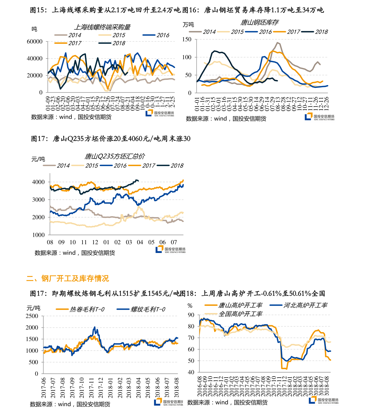 新澳门开奖走势图表最新消息今天开奖结果