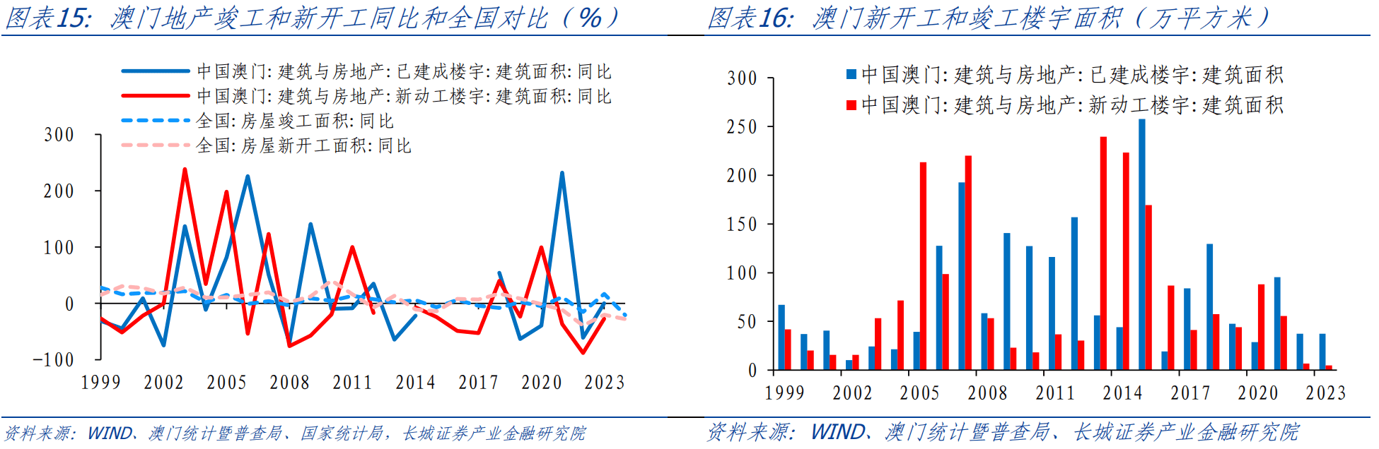新澳门开奖走势图表大全图片汇总分析报告及展望未来趋势研究探讨文章标题，全面解析最新澳彩走势，图谱集锦与预测前瞻的深度解读篇章。新澳门开奖结果2020+开奖记录_