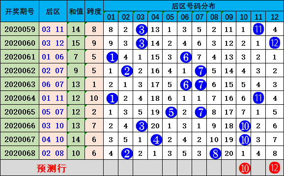新澳门开奖走势图2014年预测分析2021年澳门嗯开奖走势图