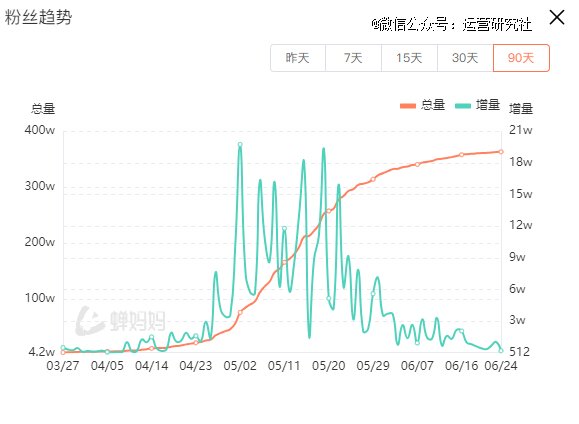 新澳门开奖走势图分析—2014年8月3日预测澳门码2021年全部开奖走势