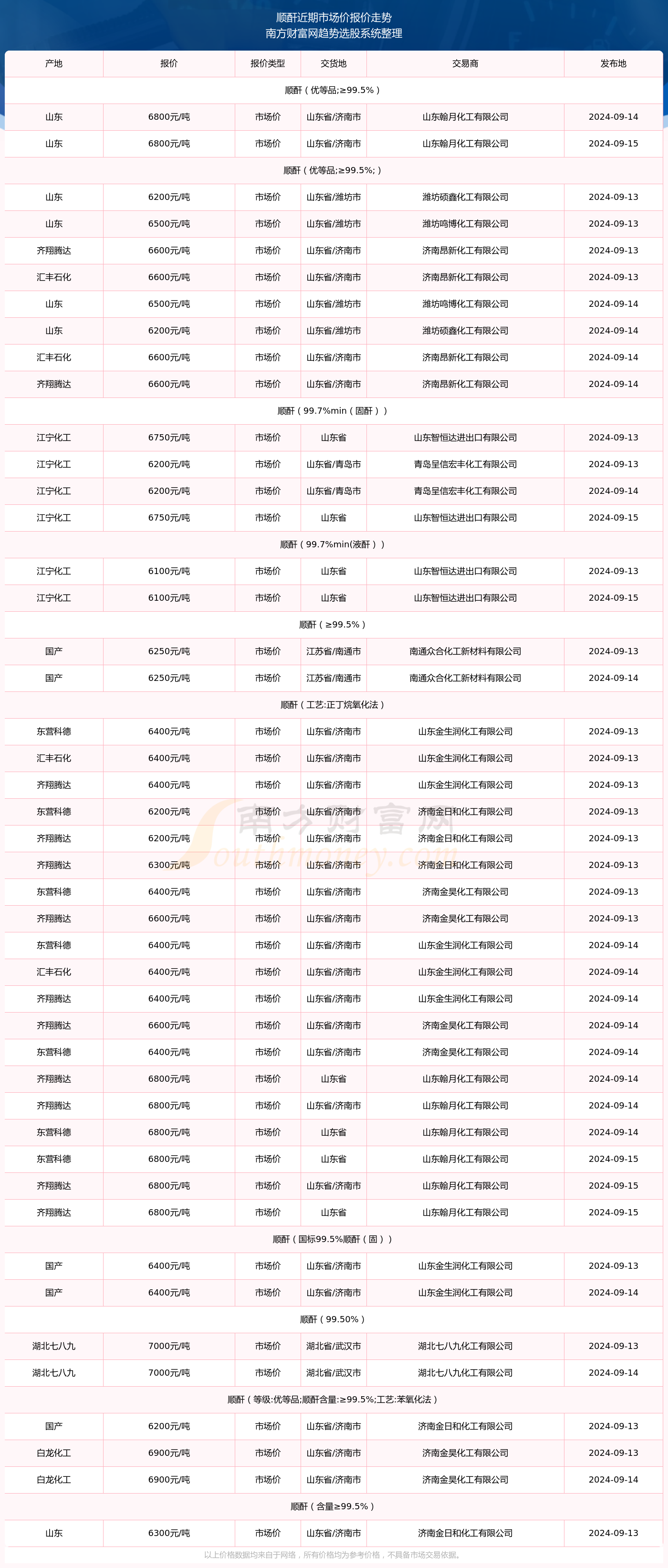 新澳门开奖走势图20XX年8月1日最新分析报告与展望未来趋势走向预测研究文章标题，探索XXXX.X版本的新澳彩票市场变化及走势解析—以八月一日数据为例的深度解读。2021年澳门嗯开奖走势图