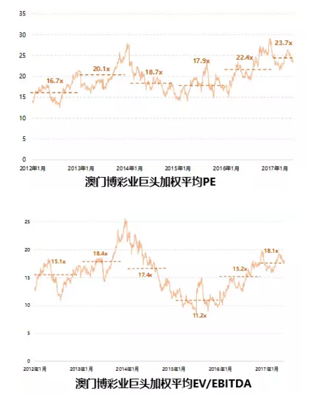 新澳门开奖走势图深度解析，20xx年8月3日最新动态与趋势分析报告澳门码2021年全部开奖走势