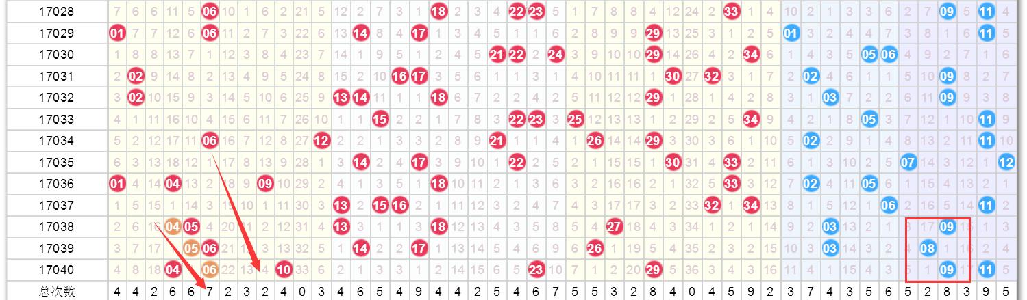 2021年澳门嗯开奖走势图