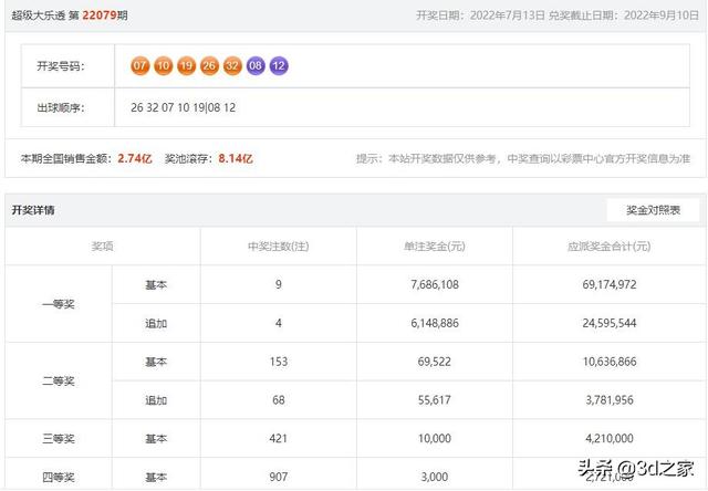 新澳门开奖结果与历史记录查询新澳门开奖结果2020+开奖记录_