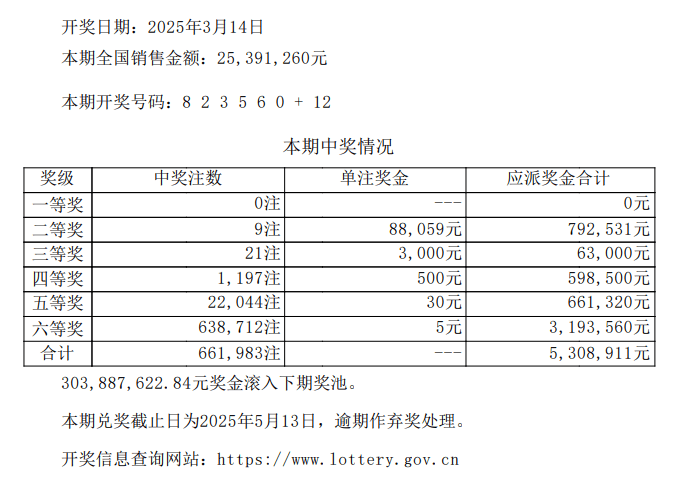 新澳门开奖结果 开奖记录表图片