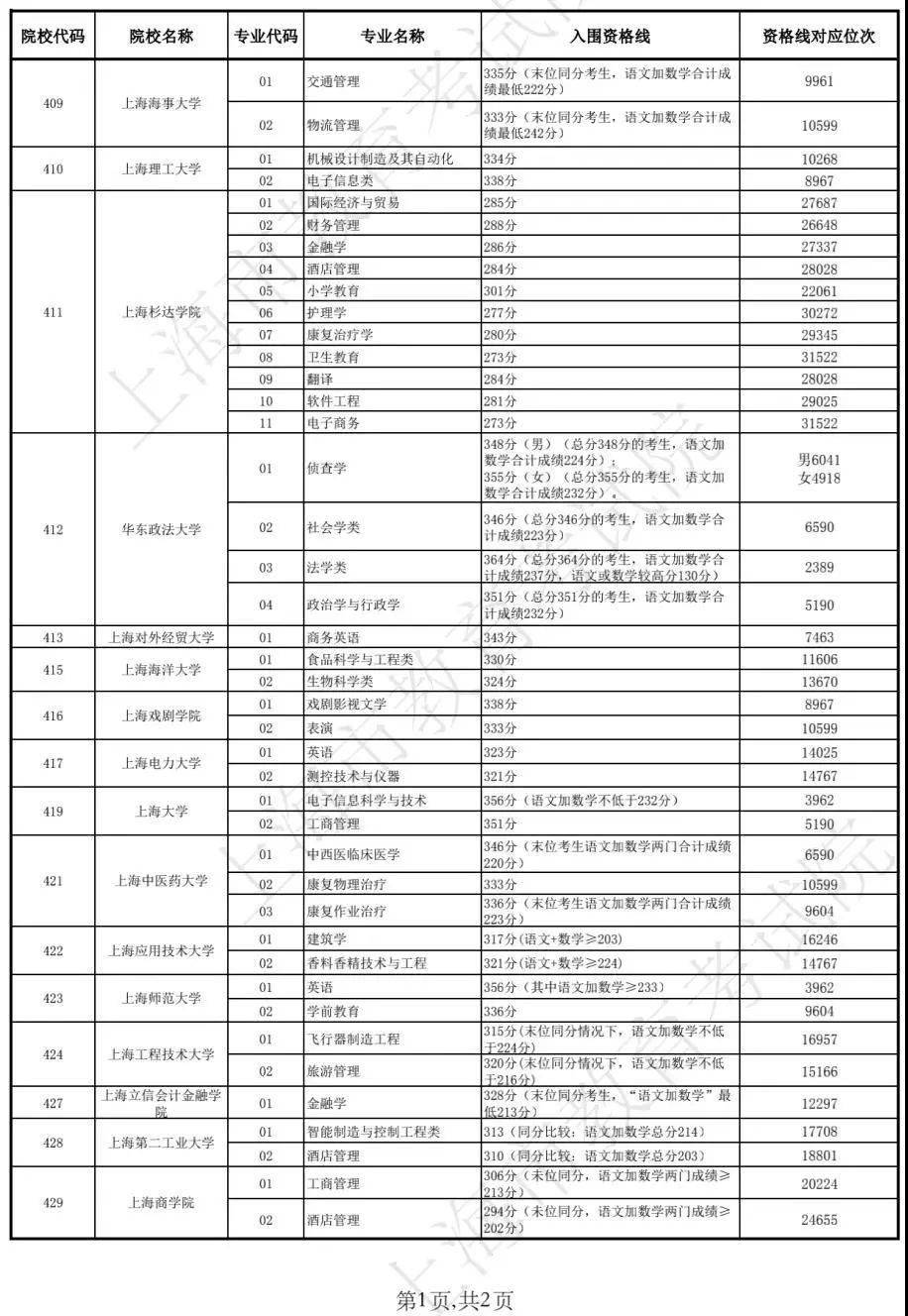 新澳门开奖结果开奖记录查询表香港的