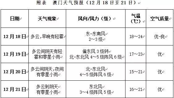 澳门开奖历史记录查询结果概览，2015年至今的回顾与展望（以关键词新为引子）探索未来趋势及可能性分析报告澳门2020开奖结果+开奖记录205期开什么