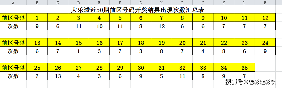 新澳门开奖历史记录查询表，最新结果汇总与深度解析篇新澳门开奖结果2020+开奖记录_