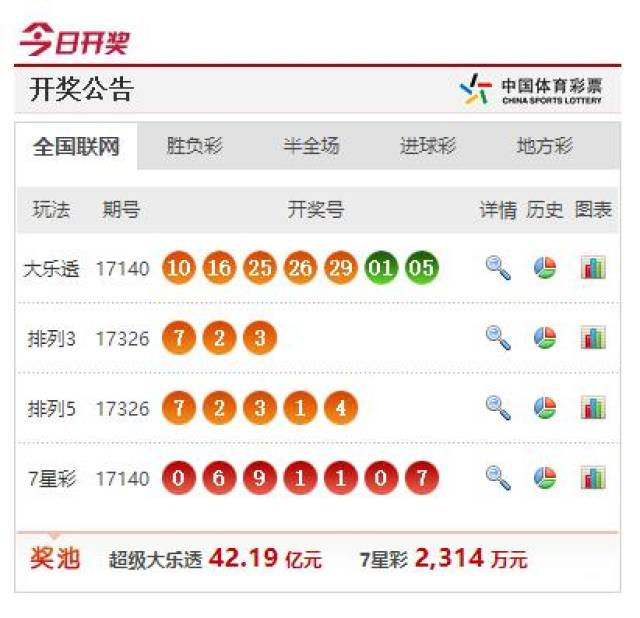 澳门彩开奖记录2020年开奖历史