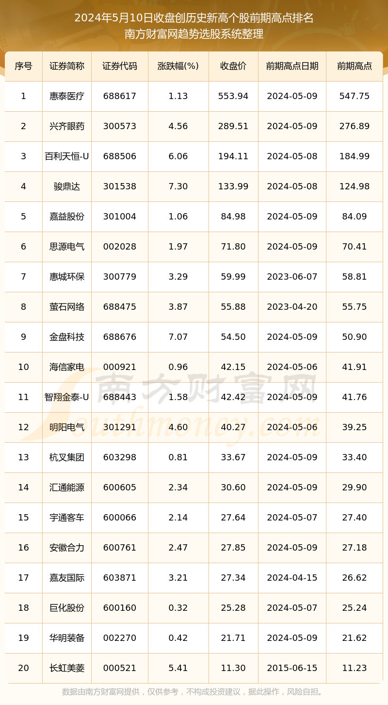 新澳门开奖历史记录表大全一览，最新版全解析与回顾分析篇（含完整数据解读）澳门2021年最新版开奖记录