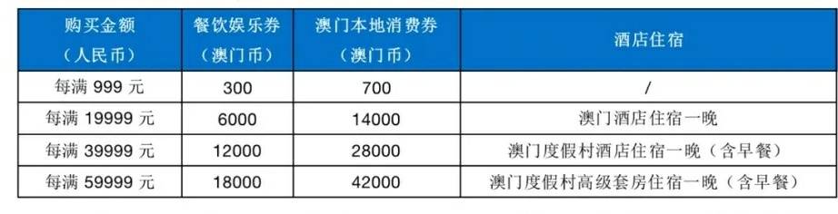 澳门开奖历史记录表大全最新版新澳门开奖结果2020+开奖记录_