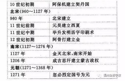 新澳门开奖历史记录，从小到大顺序与最新规则解析全览记事录式文章标题待补充完善版本一则（含详细分析）新澳门开奖结果