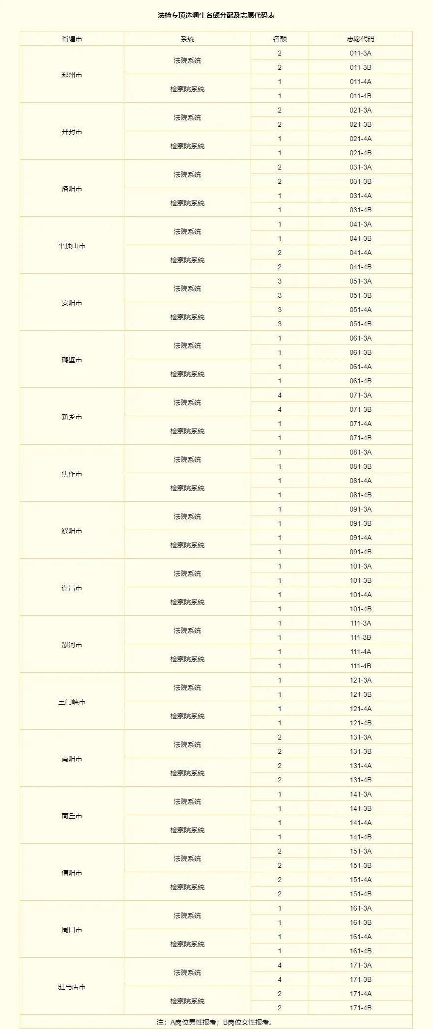 新澳门开奖历史记录查询2024年11月12日汇总