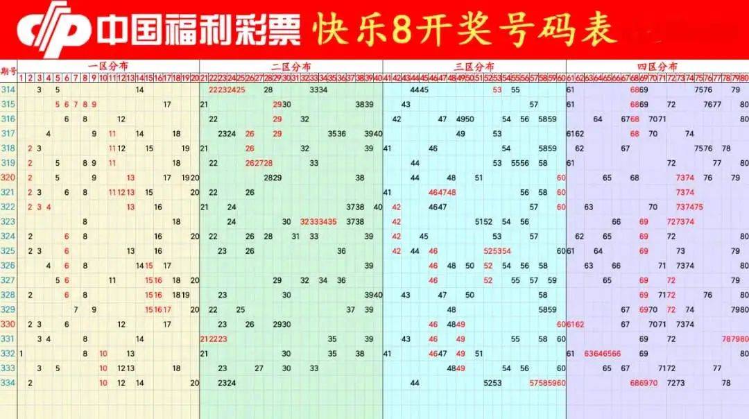 新澳门开奖历史记录走势图表查询结果分析（2018年）新澳门开奖历史记录走势图表查询结果2018年11月