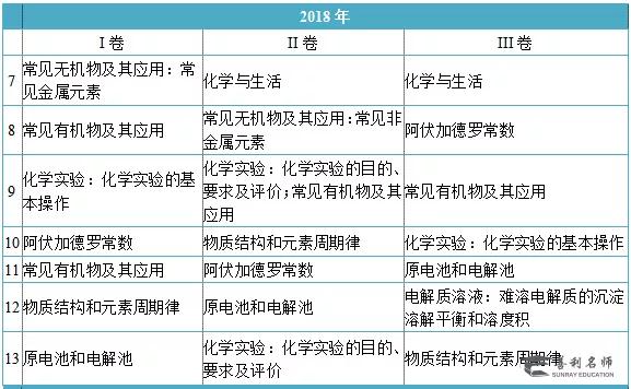 新澳门开奖历史记录走势图表分析报告，2018年十一月篇目纪实与展望未来趋势预测研究初探澳门历史开奖近15