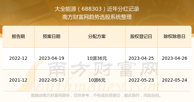 新澳门开奖历史记录走势图表查询汇总分析最新新澳门开奖结果