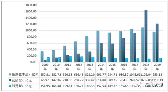 新澳门开奖历史记录走势图表最新汇总分析
