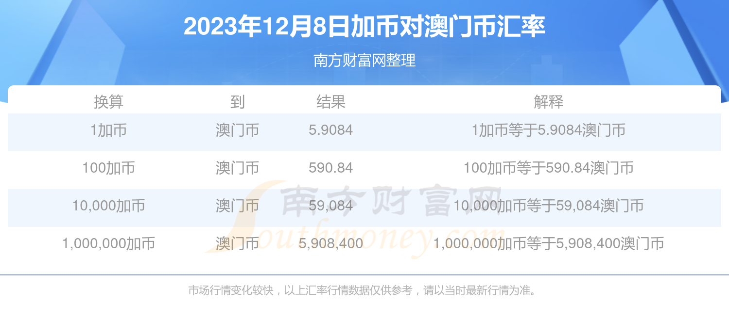 新澳门开奖记录查询今天结果2023年8月12日
