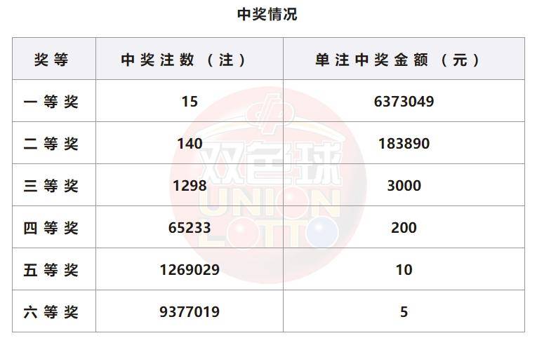 新澳门开奖记录查询表，2015年8月9日与未来展望新澳门开奖记录查询表2025年8月29日开奖结果