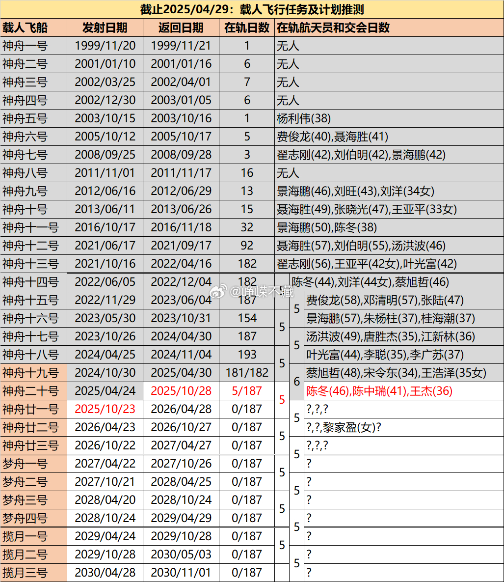 新澳门开奖记录查询表2015年8月最新版—揭秘数字背后的奥秘与惊喜！新澳门开奖记录查询表2025年8月最新版下载