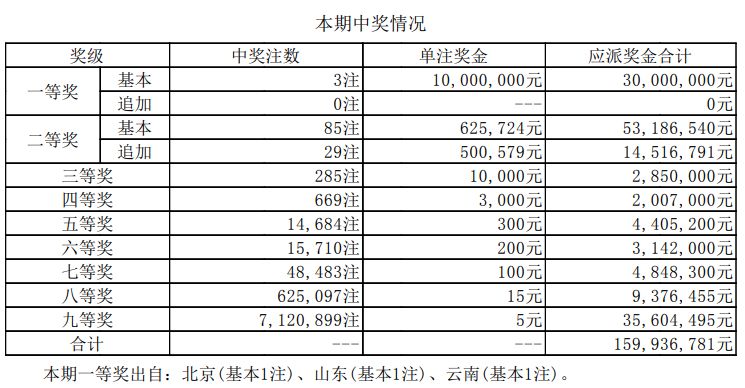 新澳门开奖记录查询表2015期至最新一期精彩回顾与结果分析报告（含第X年）揭秘数字背后的幸运时刻！澳门2021年最新版开奖记录