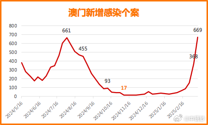 澳门开奖记录查询，新结果汇总与深度解析新澳门开奖记录查询表最新结果汇总图