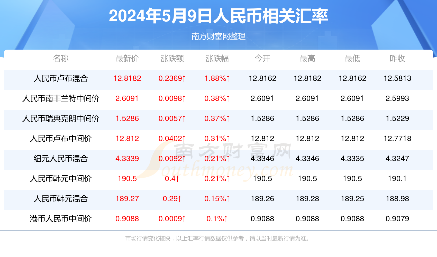 新澳门开奖记录查询网最新今日的开彩结果澳门开奖结果+开奖记录表