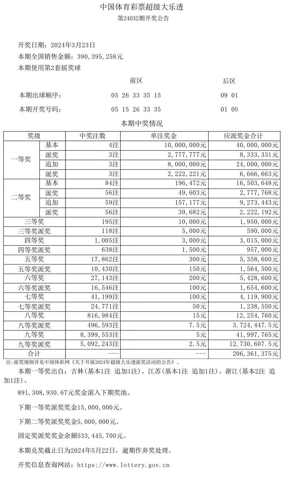 新澳门开奖记录查询 2014年新年首日彩票结果揭晓澳门202|开奖结果