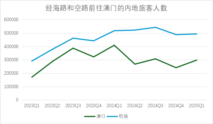 澳门开奖记录，20XX年最新查询结果与未来展望的探索之旅2025新澳门开奖记录查询结果今天开什么了