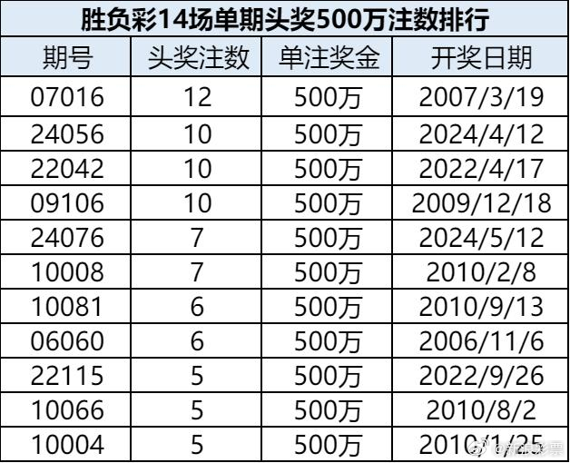 新澳门开奖记录查询方法大全一览表最新版新澳门开奖结果