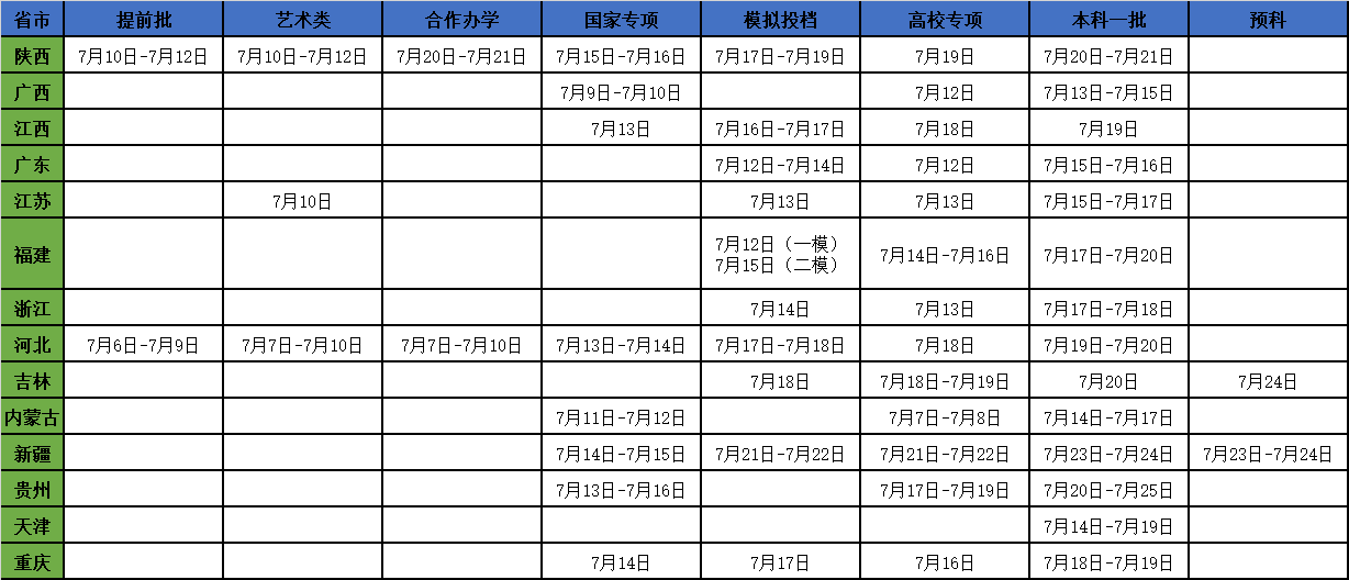 新澳门开奖记录查询方法表格最新新澳门开奖结果