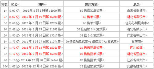 澳门彩今日开奖结果查询，探索2035年新趋势与未来机遇的曙光初现之景2025年新澳门开奖记录查询今天开什么