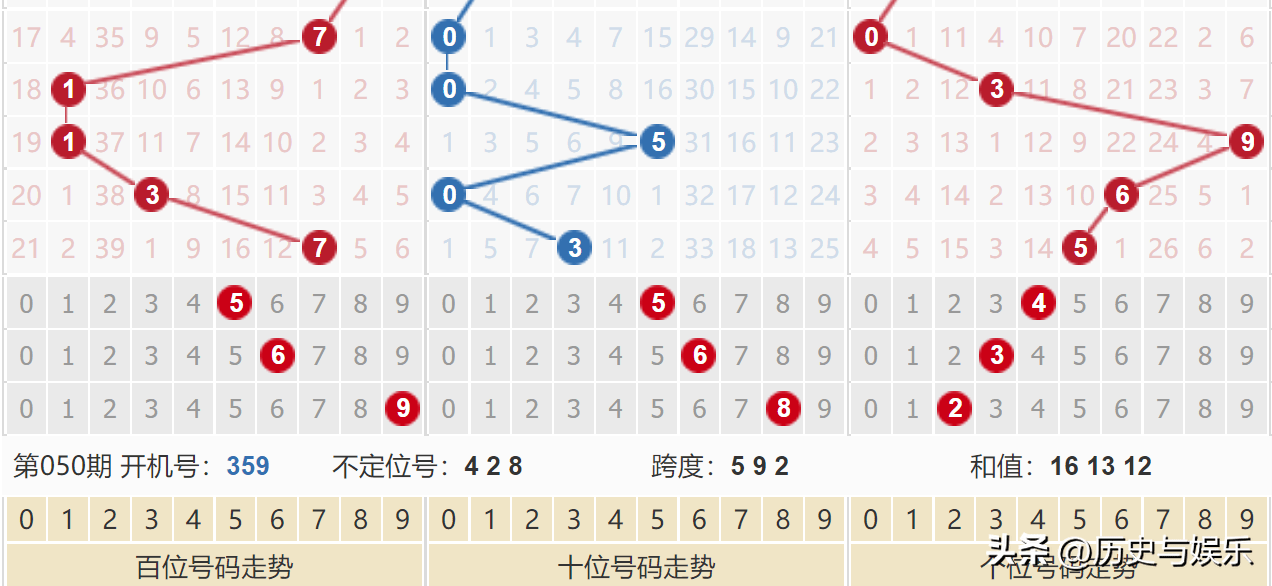 新澳门开奖直播官网2014年8月3日最新一期彩票结果汇总与回顾分析报告新澳门开奖直播官网2024年8月3日开奖结果汇总表