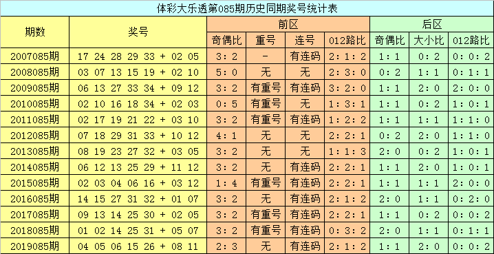新澳门彩开奖直播时间最新消息今天